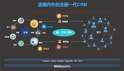 打造全连接能力 看销售易如何定义现代CRM?